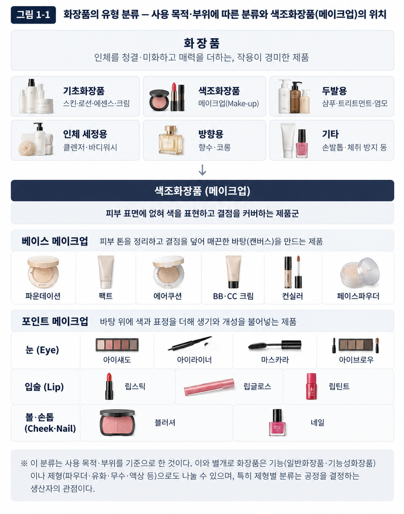 메이크업 — 화장품 산업과 메이크업 제품의 이해