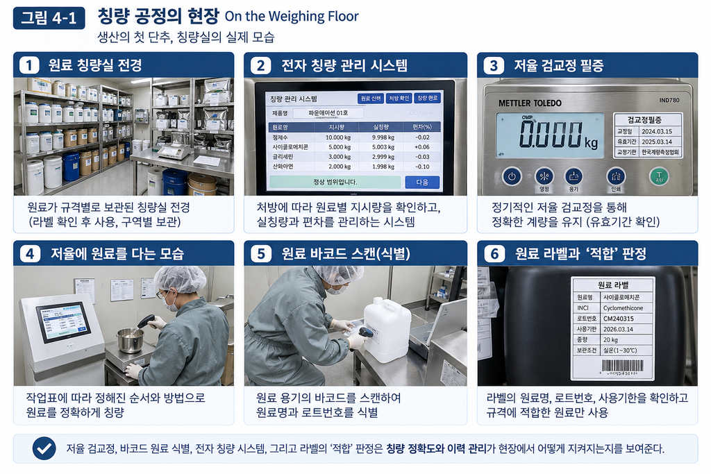 칭량 — 생산의 시작 — 칭량과 원료 준비