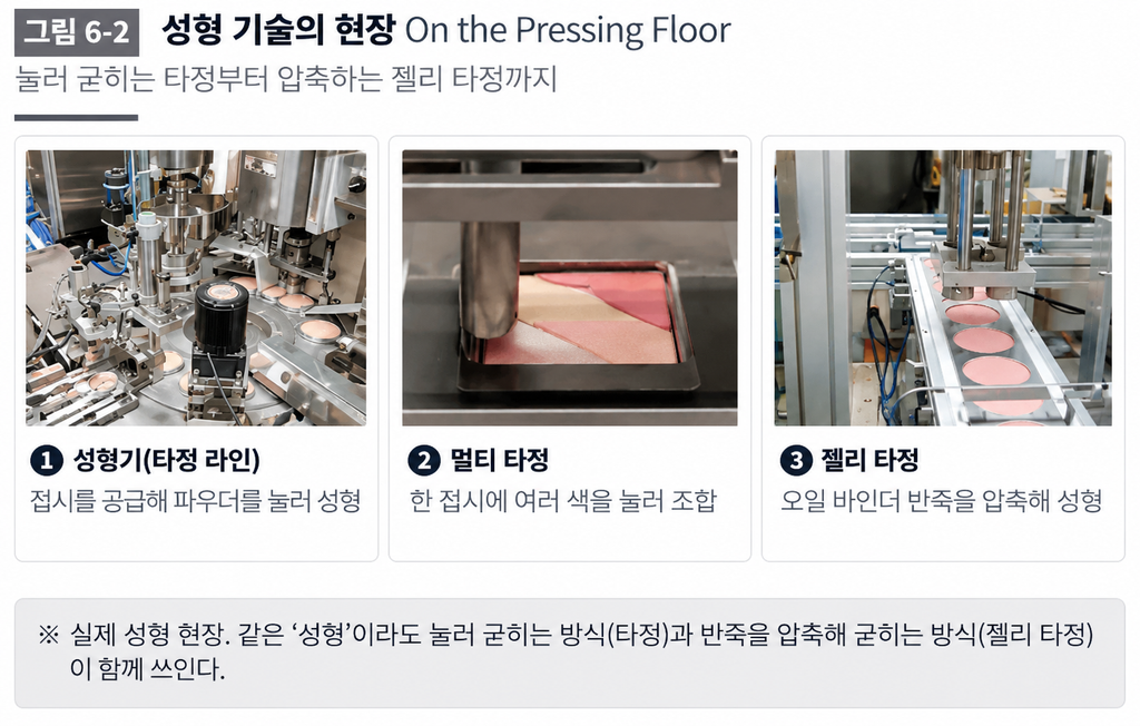 성형 — 성형 공정 — 팩트·아이섀도·블러셔