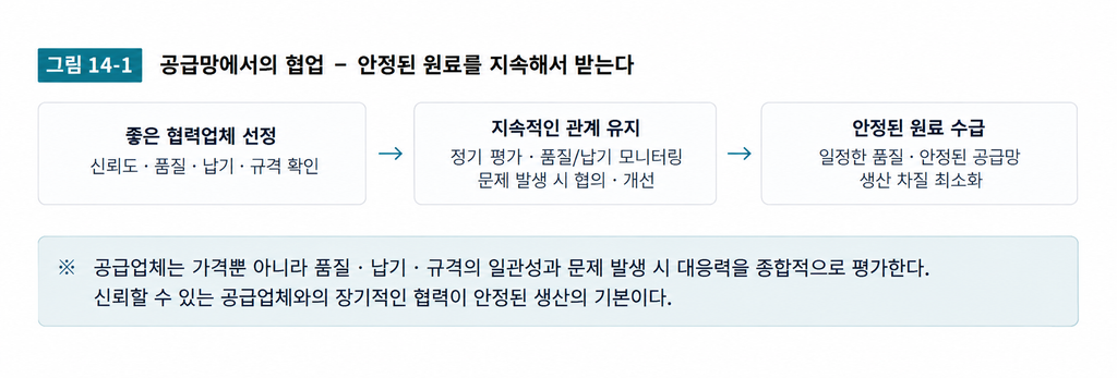 검사 — 공정관리와 반제품 검사 — 색차·점도·경도·향·pH