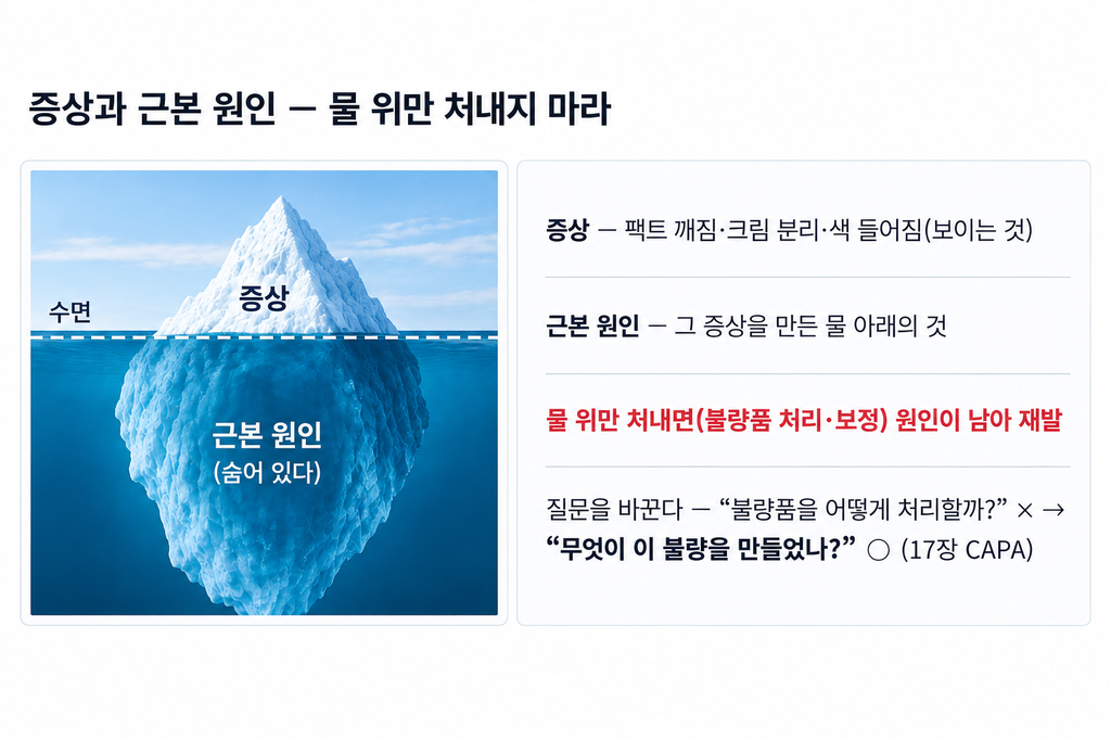 트러블슈팅 — 트러블슈팅의 사고법 — 원인 추적 방법론(5 Why, 특성요인도)