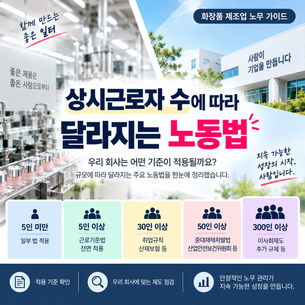 상시근로자 — 상시근로자 수에 따라 달라지는 노동법