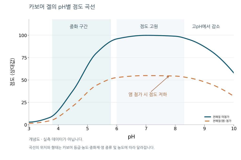 32장 액상 불량 그림 2